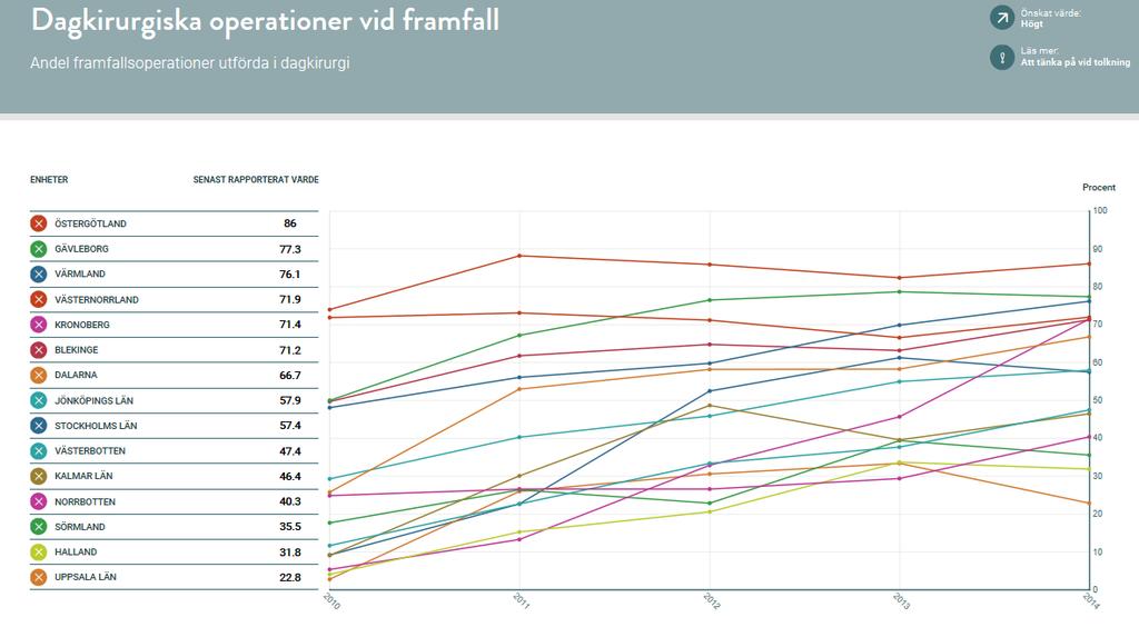 utskrivningklara Socialstyrelsens