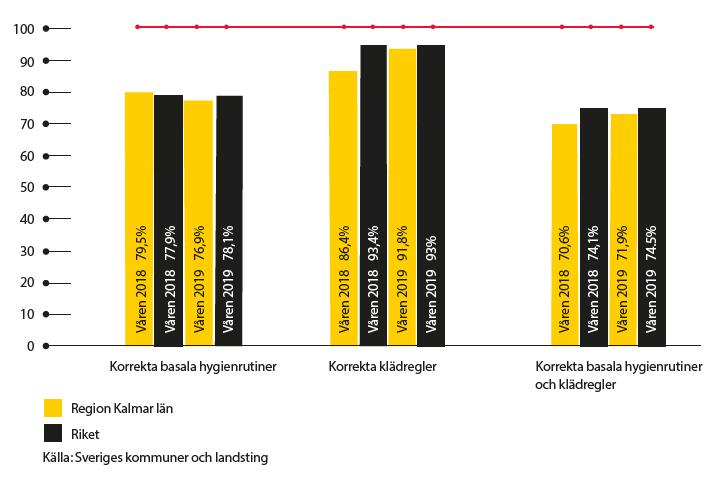 Viss förbättring