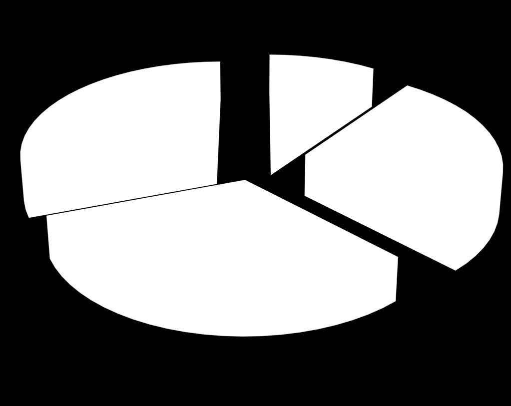 Kronoberg 101 875 980,00 ESF -