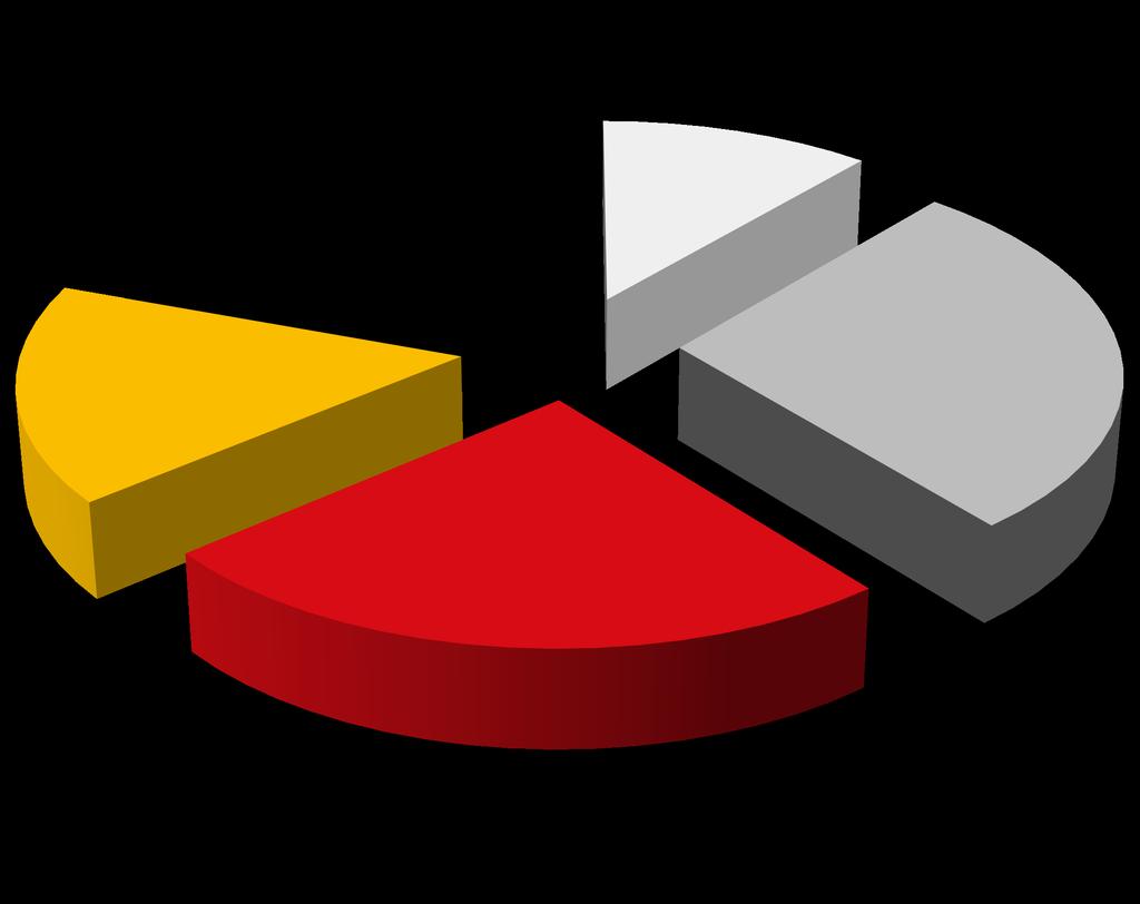 63 000 000,00 36 359 489,00 53 773 969,00 90 329 737,00 Gotland Jönköping