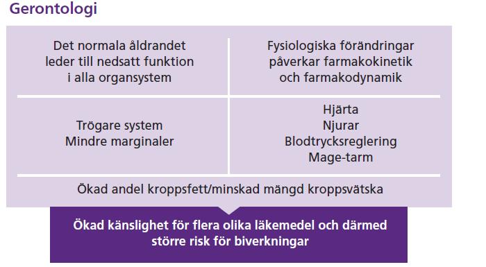 Vissa leverenzymer som metaboliserar läkemedel får en lägre kapacitet Stora skillnader mellan individer ärftliga variationen, generellt svårt veta hur dosjustera.