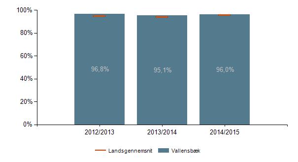 Note 1: Med ungdomsuddannelse menes fuldtidsungdomsuddannelse: gymnasial og erhvervsfaglige uddannelserog STU.