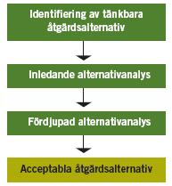 Förslag till metodik för riskvärdering Typ av multikriterieanalys utvärdering med hjälp av urvalskriterier utvecklad utifrån metodik som beskrivs i Kvalitetsmanualen för bidragsobjekt