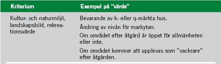 Exempel på urvalskriterium för måluppfyllelse avseende