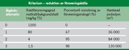 resonemang 20 Exempel på värdering av kriterium för