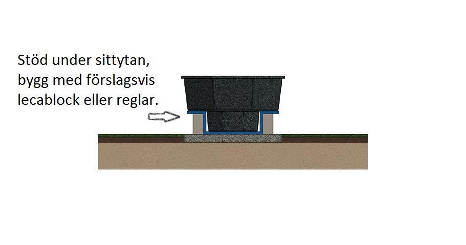 Stöd Se till att underlaget blir stabilt. Våra Terrasspooler i polyetenplast behöver ett stöd under sittytorna, detta är av stor vikt då det annars blir för stor belastning.