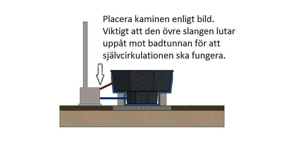 Montering. - Terrasspool med extern kamin. Det är viktigt att den externa kaminen står på ett plant och stabilt underlag. Följ bruksanvisningen vid monteringen av slangarna.