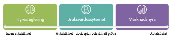 2. Hyressättningssystem I detta kapitel behandlas hyressättningssystem under det senaste seklet samt hur lagarna för dessa förändrats.