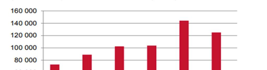 Vidare har hyresnivåerna för nyproducerade lägenheter stigit under senare år. 55 Utvecklingen har lett till stor andel av höginkomsttagare i de mest attraktiva och centrala områdena.