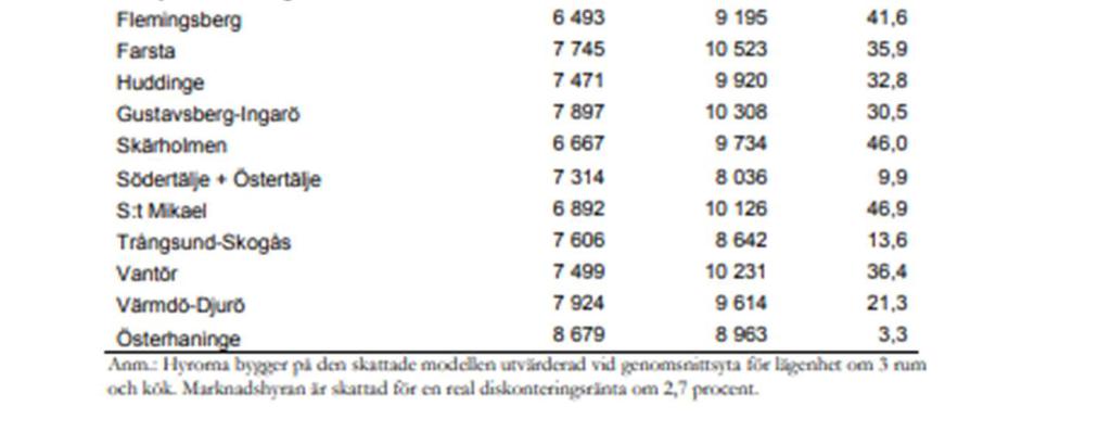 Bilaga 2: