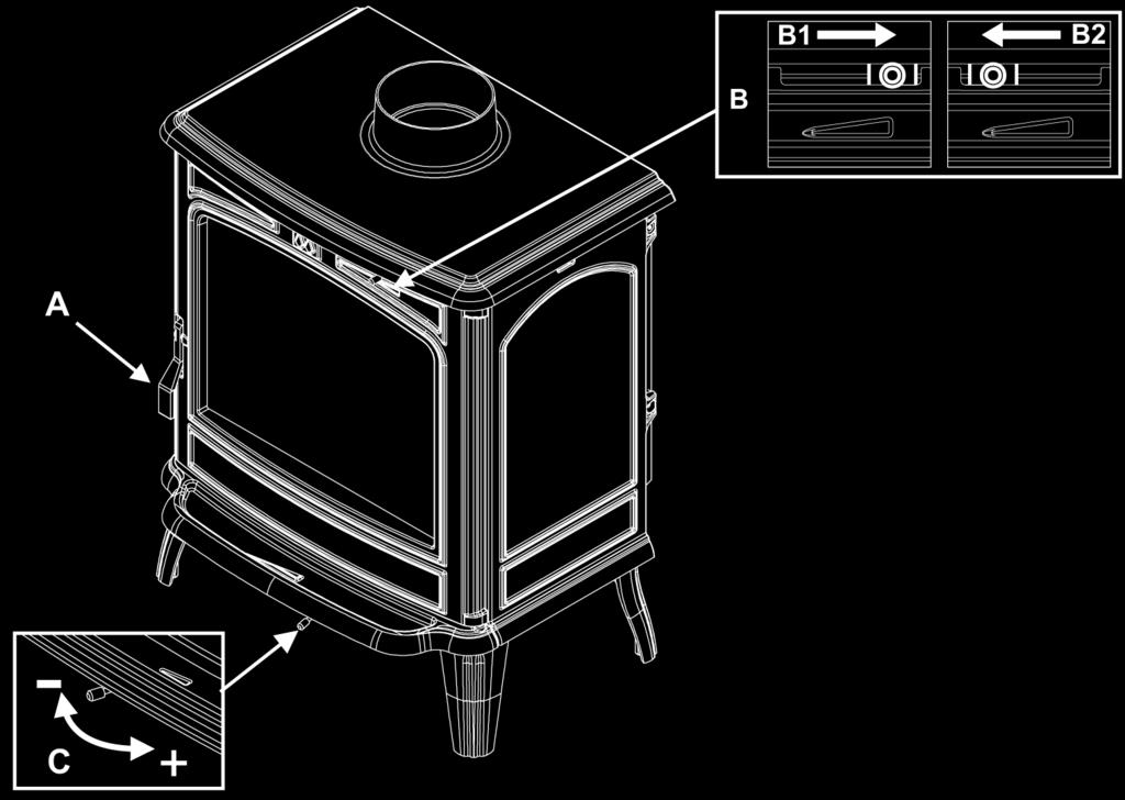 Savoy - Förbränning & Avstånd Sekundärreglage A A Primärreglage A: lås för att öppna och stänga luckan B: Sekundärreglage B1= Öppet.