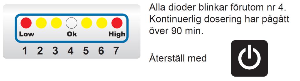 Kontrollera