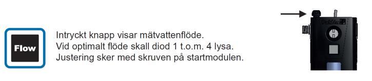 doseringspunkter,