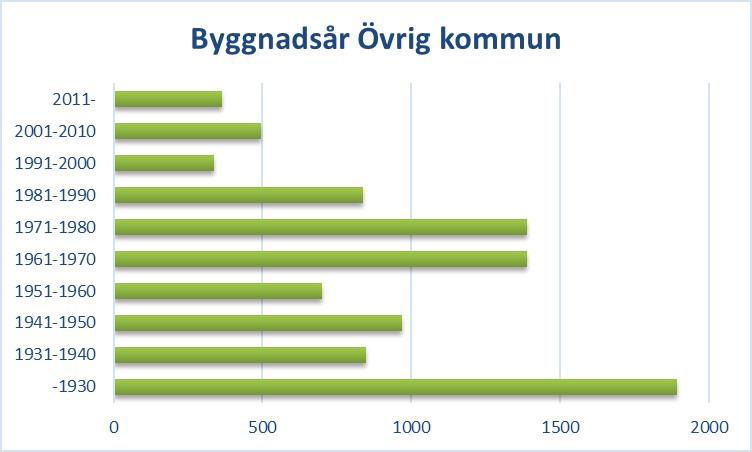 kommande generationsväxlingar.