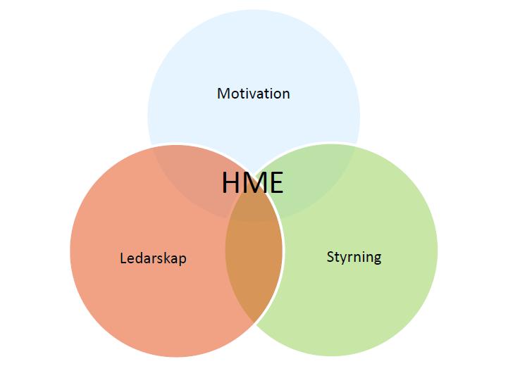 HME Hållbart medarbetarengagemang HME är ett index från 0-100 som ger ett mått på medarbetarengagemanget inom Region Uppsala.