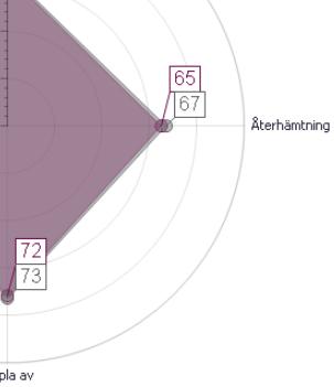 Svarsskala Frågorna ställs som positiva påståenden och svarsskalan utgörs av en 6-gradig skala samt alternativet Ingen åsikt.