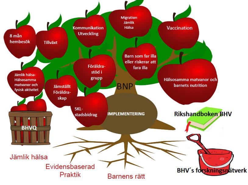 Nationell BHV-konferens i Borås Den 8-10 oktober arrangerade Central barnhälsovård Västra Götaland en konferens för alla centrala barnhälsovårdsenheter i Sverige.