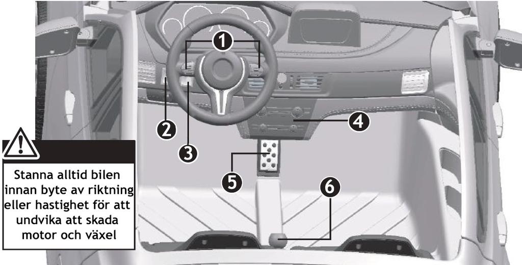 Instrumentpanel 1) Signalhorn: Tryck på knapparna till höger och vänster om ratten för att tuta. 2) Startknapp: Tryck på knappen för att starta bilen.