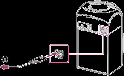 Ansluta systemet till ett nätuttag 1 Skjut in änden på nätsladden (medföljer) i AC IN-uttaget på baksidan av systemet, och sedan i ett nätuttag ( ).