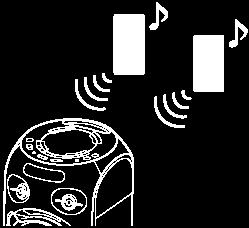 Ansluta detta system med flera BLUETOOTH-enheter (multienhetsanslutning) Upp till 3 BLUETOOTH-enheter kan anslutas samtidigt till systemet.