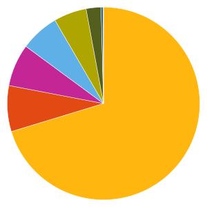 Uppdaterad 2019-06-26 AKTIEFONDER 229922 - SEB Läkemedelsfond Fondfaktablad Fondfakta från fondbolagen och av oss beräknade risk- och värdeutvecklingsmått.