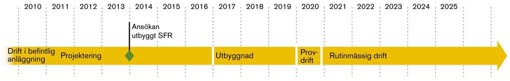 Tidplan Utbyggnad etapp 1 Ny utbyggnadsetapp