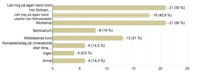 Sammanfattningsvis visade lärarna att de har en vilja i att lära ut programmering med digitala verktyg.