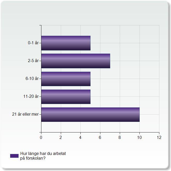 barnskötarutbildning 18% annan