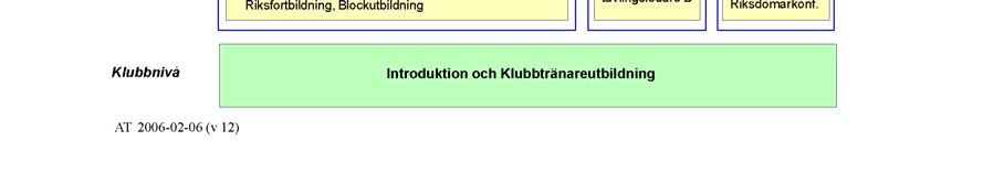 Under verksamhetsåret har vi inte deltagit i någon utbildning