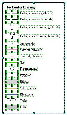 Slutlig placering av teckenförklaringen Markera enbart ramen och dra ihop den. Markera hela teckenförklaringen med allt innehåll, högerklicka och välj Gruppera. Flytta till lämplig plats i kartan.