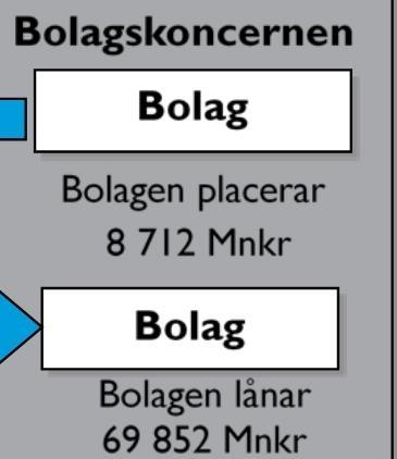 Stockholms stad Finansiella nettotillgångar (mnkr)