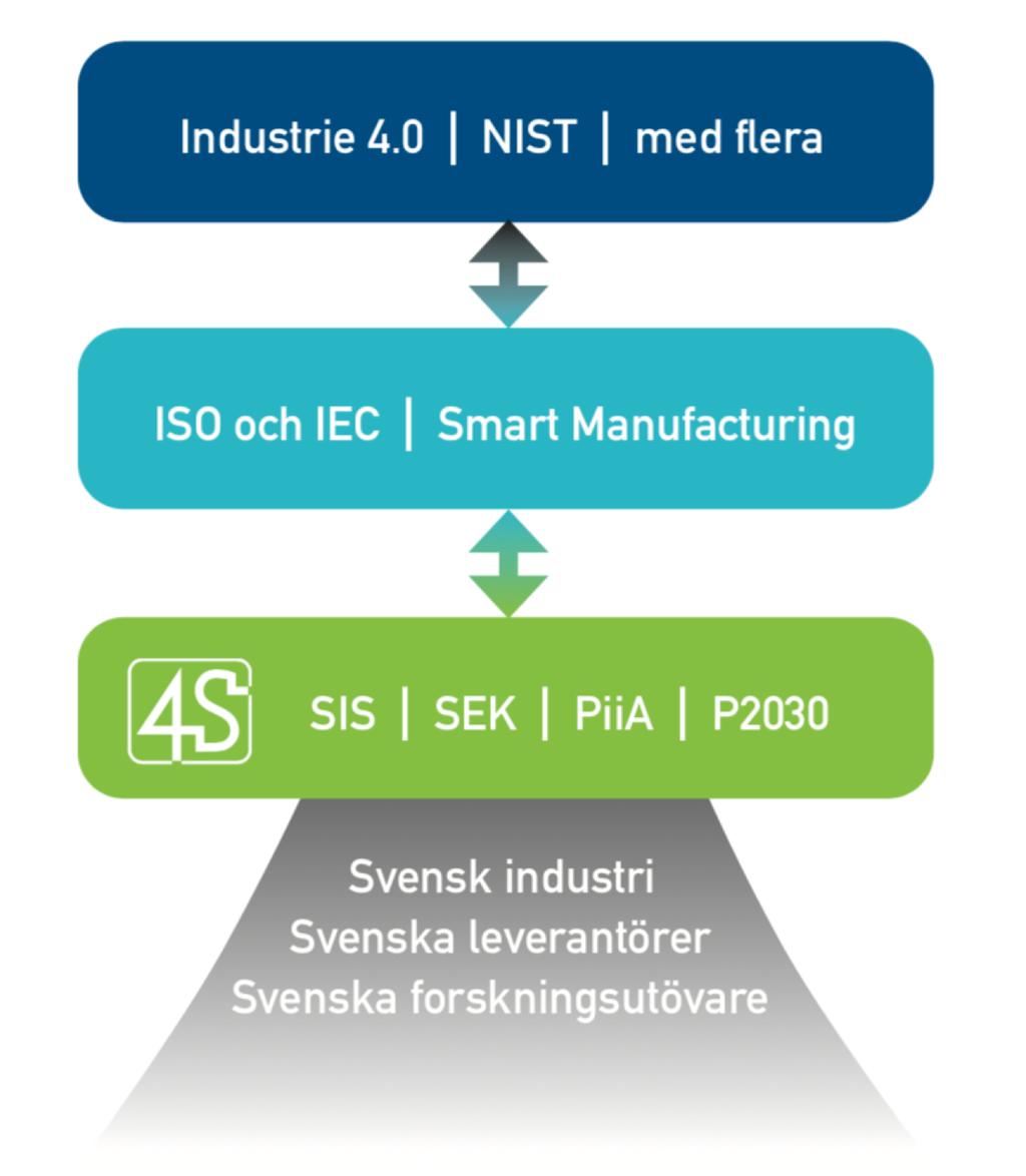 Hur kan