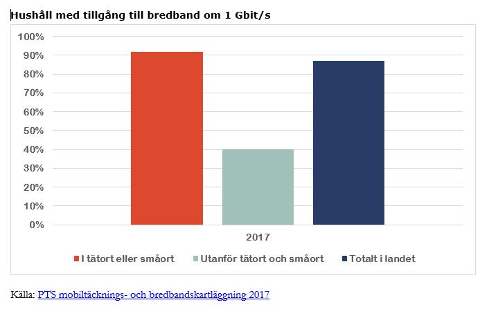 Digital Infrastruktur Hård