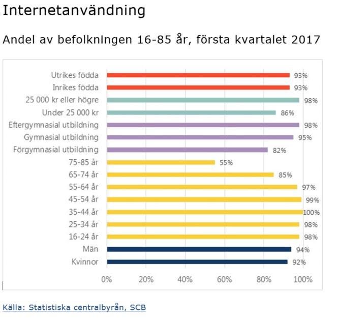 Digital kompetens Förmåga och möjlighet att delta ett