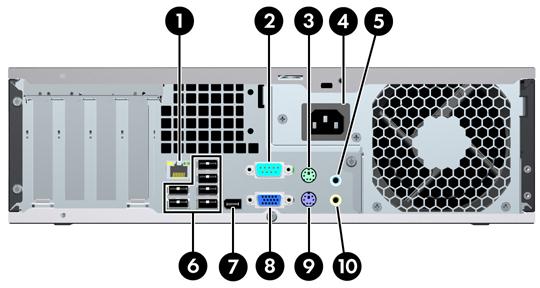 Komponenter på baksidan Bild 1-4 Komponenter på baksidan Tabell 1-3 Komponenter på baksidan 1 RJ-45 nätverksanslutning 6 USB (Universal Serial Bus) 2 Seriell port 7 DisplayPort-bildskärmsanslutning 3