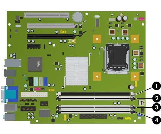 Utrusta DIMM-socklar Det finns fyra DIMM-socklar på moderkortet, med två socklar per kanal. Socklarna kallas DIMM1, DIMM2, DIMM3 och DIMM4. Socklarna DIMM1 och DIMM2 arbetar i minneskanal A.