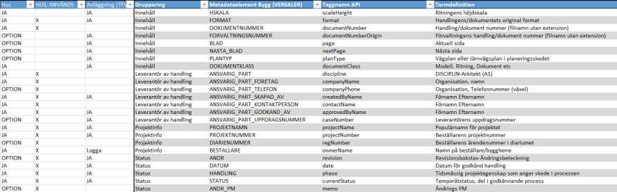 2. Termlista och namnruta Har starkt samband som