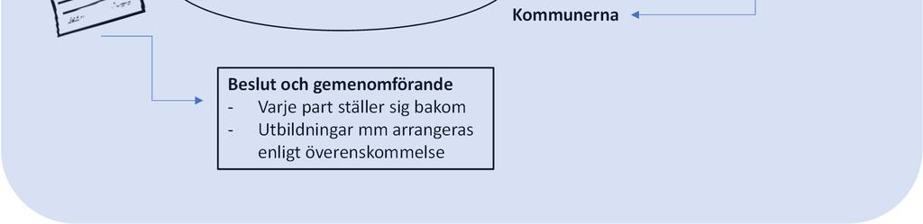 kunskapsråd Uppdragshandling Områden för samverkansstrukturen Barn och