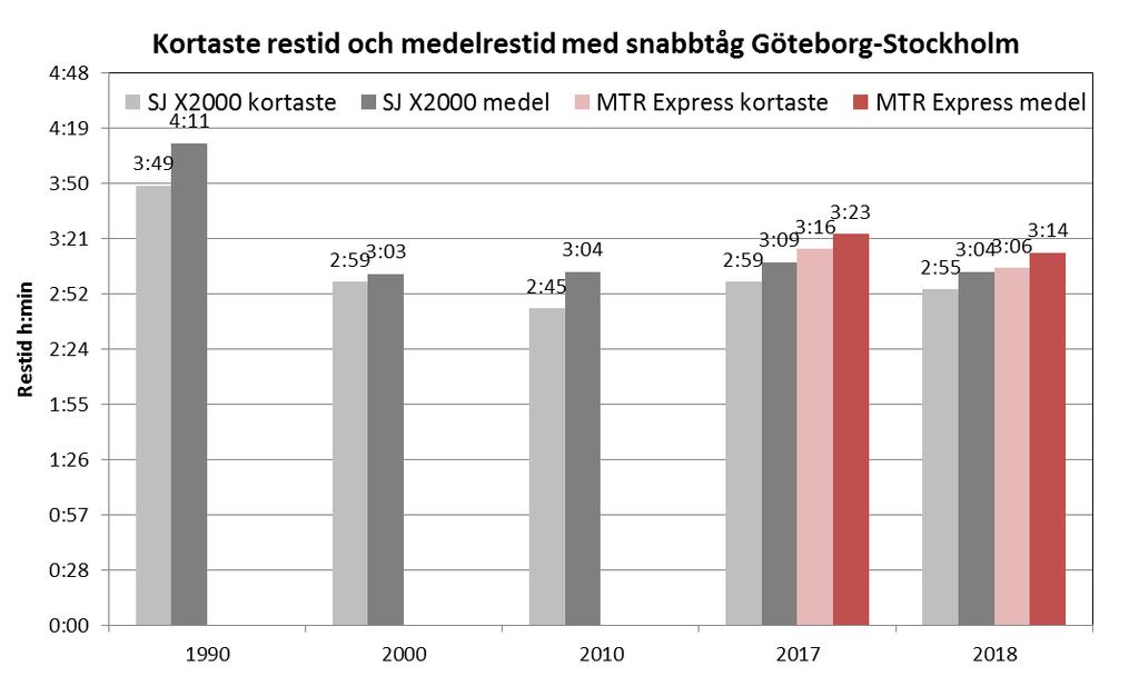 Utveckling av utbud och priser 199-218 15 Figur 4.