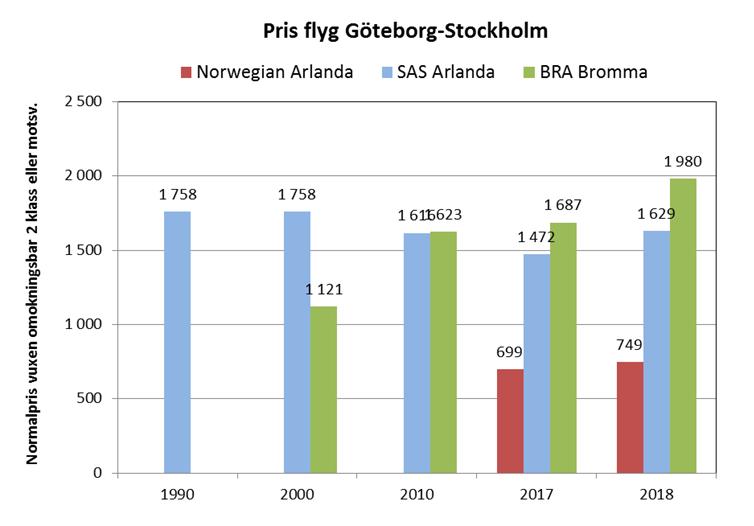 Normalpris vuxen omokningsbar 2 klass eller motsv.