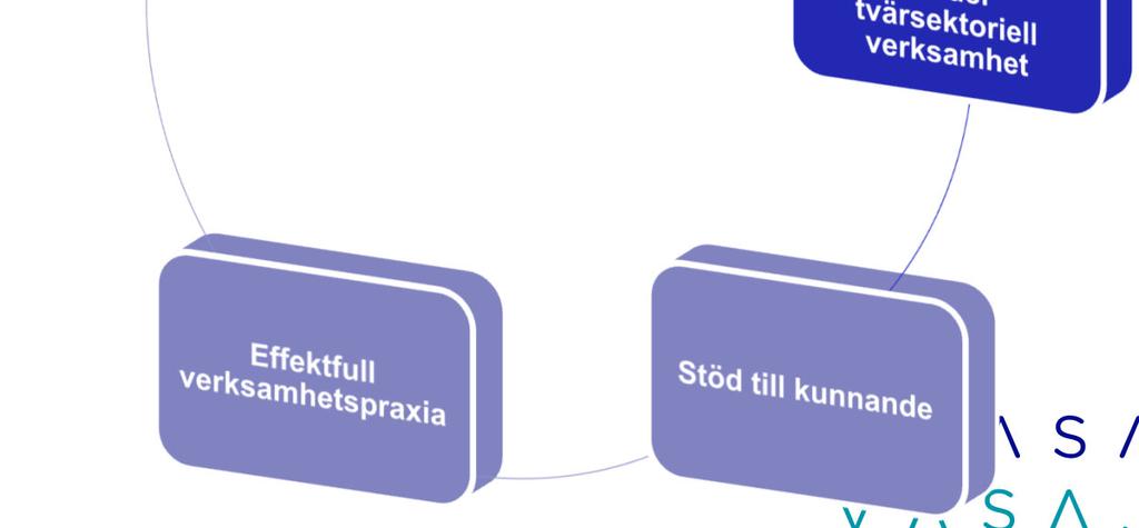 Implementeringen av tvärsektoriella programmål och