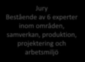 Säkerhet Jury Bestående av 6