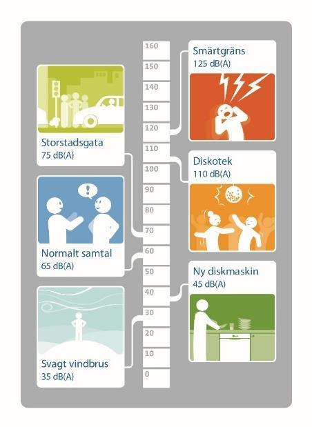 Projektets kontrollprogram