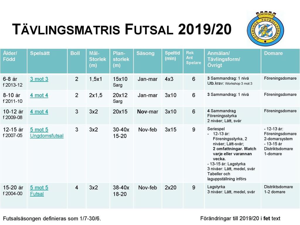 Tävlingsmatrisen Nedanstående