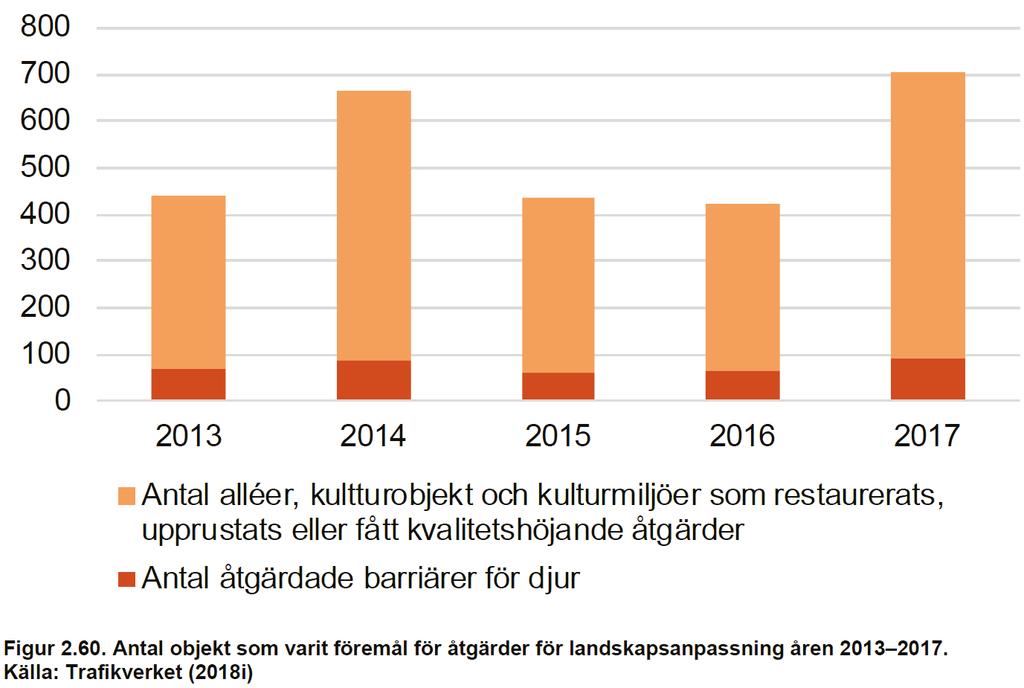 Påverkan på