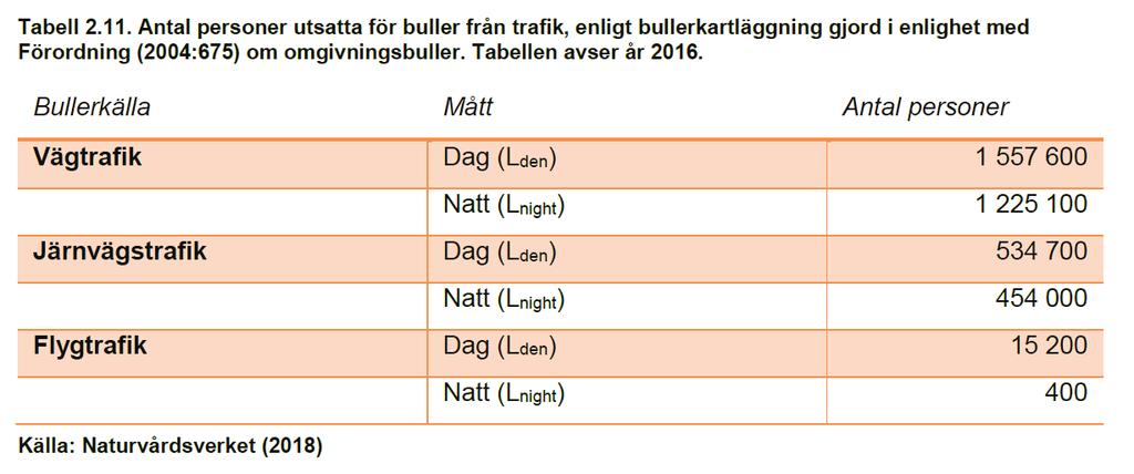 Påverkan på