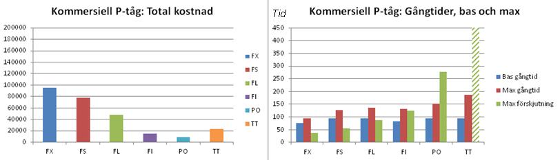 Detta är naturligt och önskvärt eftersom det är transportläget som är den tjänst som definierats av transporttjänsteklassen i utbudet. 3.