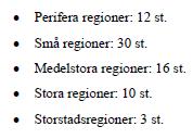 Lokala arbetsmarknader i Sverige