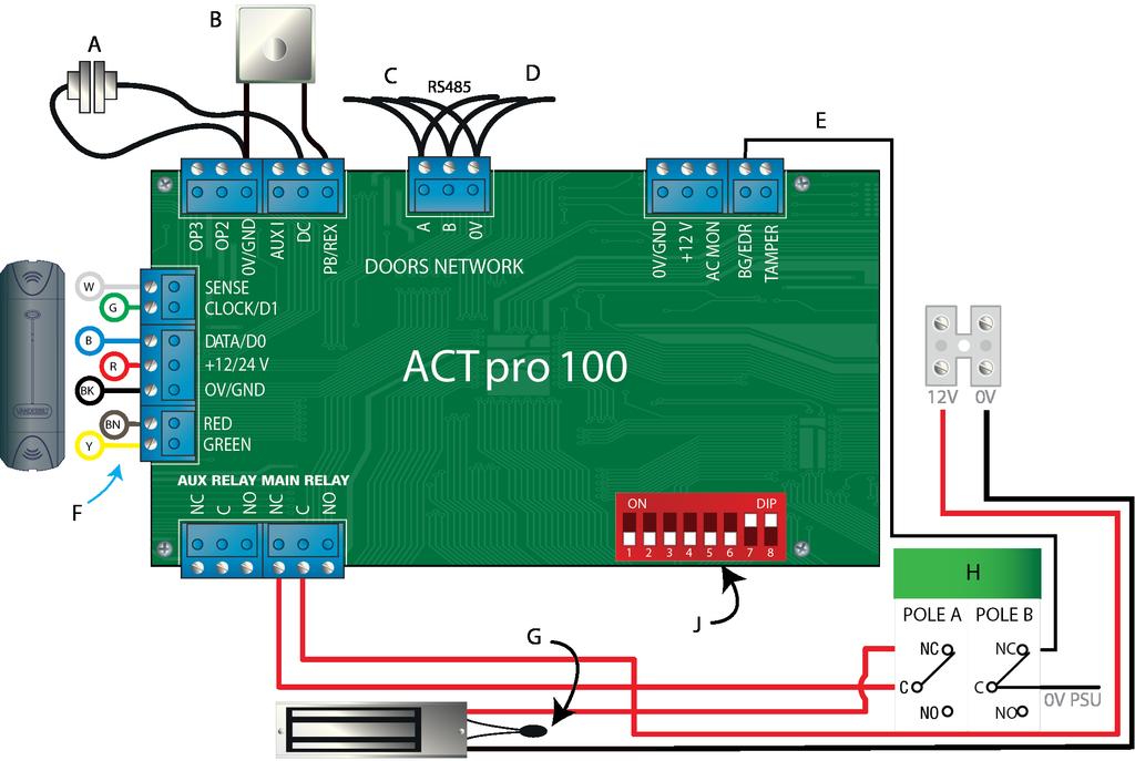 2 Installation 2.1 Kablage Dörrstationen ACTpro-100 är endast till för installation inomhus och måste installeras som permanent ansluten utrustning.