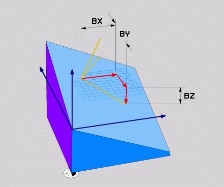 11 Fleraxligbearbetning Plane-funktionen: Tiltning av bearbetningsplanet (Option #8) Inmatningsparametrar Exempel X-komponent basvektor?: X-komponent BX för basvektorn B. Inmatningsområde: -9.